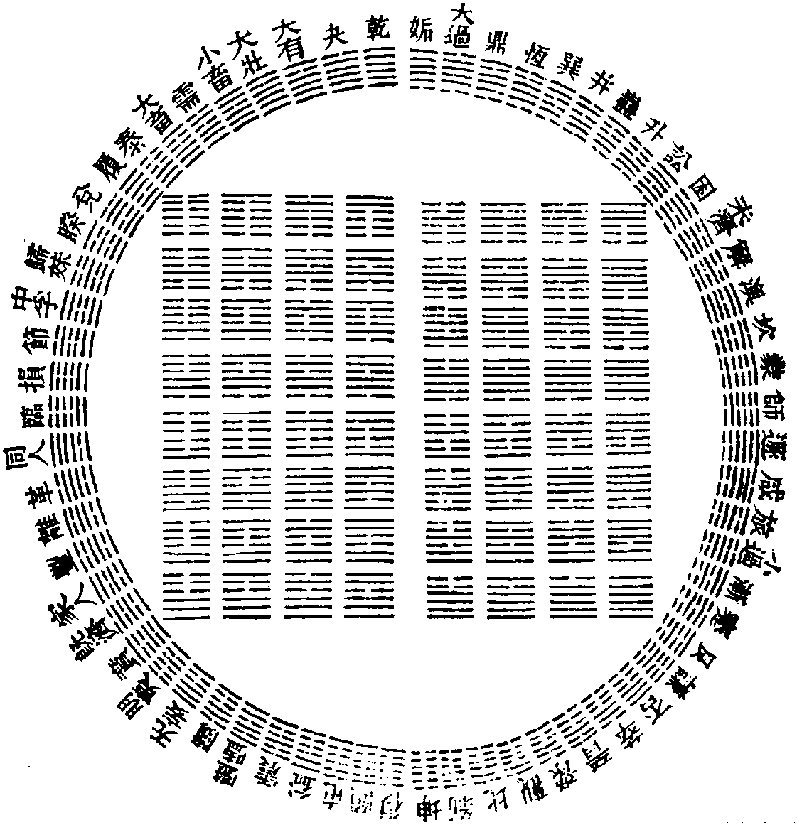 伏羲大圆图方图